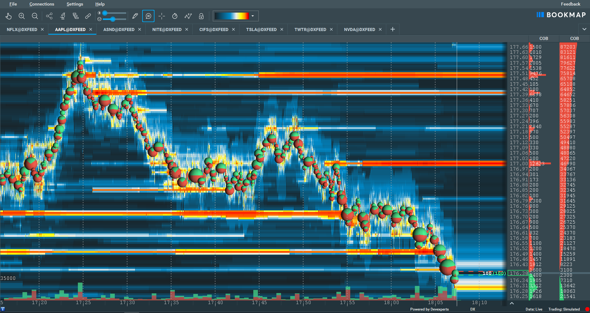 Order Flow Trading Academy — Footprint, Volume Profile & VARS | FUTRADE